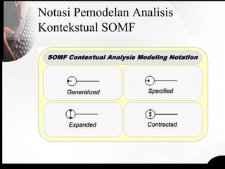 Notasi Pemodelan Analisis
Kontekstual SOMF
 