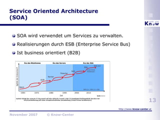 Service-orientierte Architekturen