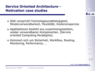 Service-orientierte Architekturen