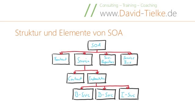 Serviceorientierte Architekturen