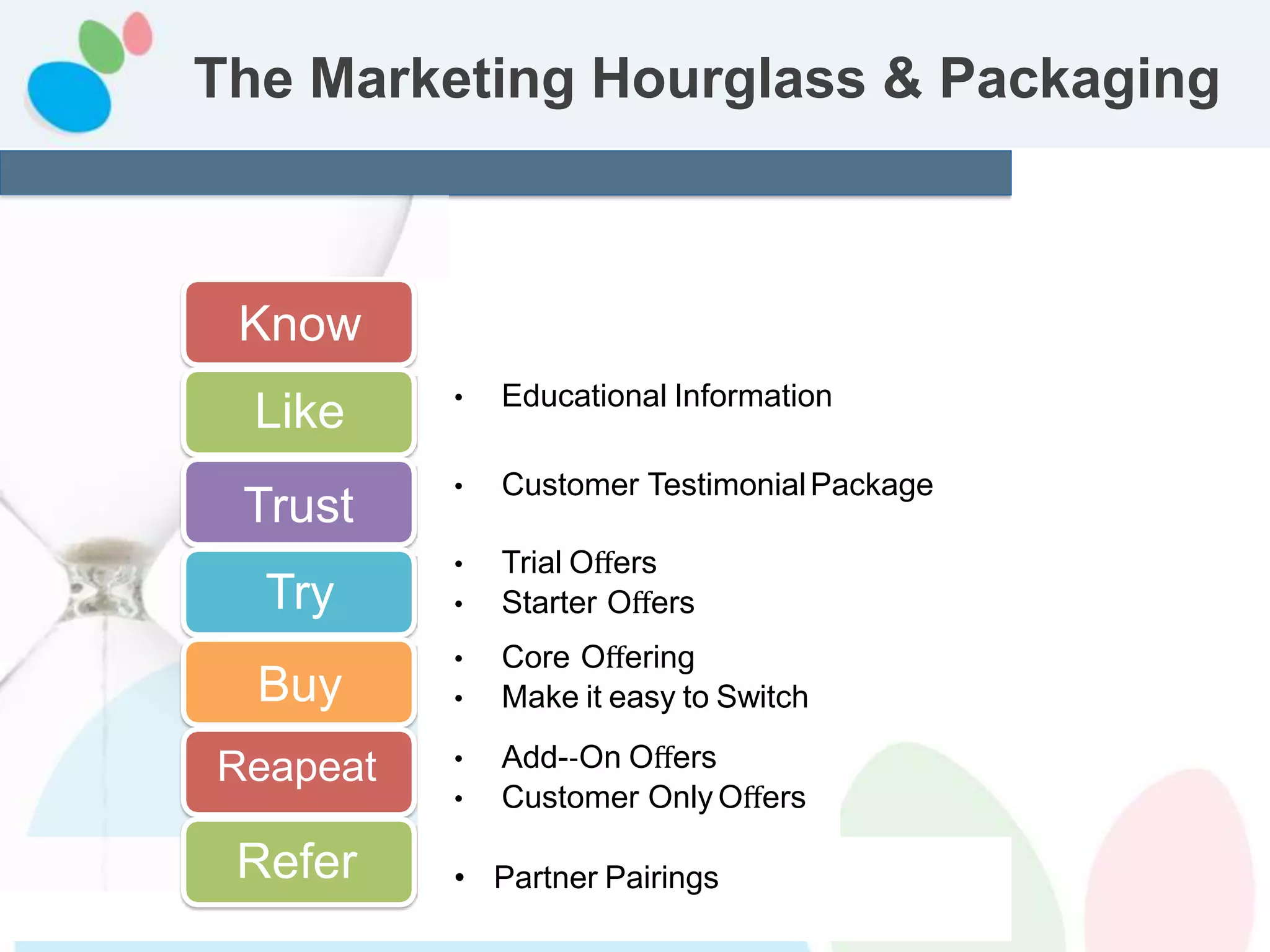 Service packaging | PPTX