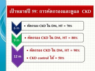 เป้ าหมายปี 59: การคัดกรองและดูแล CKD
6 m
• คัดกรอง CKD ใน DM, HT = 70%
9 m
• คัดกรอง CKD ใน DM, HT = 80%
12 m
• คัดกรอง CKD ใน DM, HT = 90%
• CKD control ได้ = 50%
 