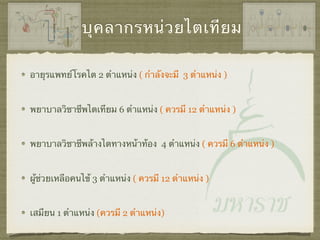 บุคลากรหน่วยไตเทียม
อายุรแพทย์โรคไต 2 ตำแหน่ง ( กำลังจะมี 3 ตำแหน่ง )
พยาบาลวิชาชีพไตเทียม 6 ตำแหน่ง ( ควรมี 12 ตำแหน่ง )
พยาบาลวิชาชีพล้างไตทางหน้าท้อง 4 ตำแหน่ง ( ควรมี 6 ตำแหน่ง )
ผู้ช่วยเหลือคนไข้ 3 ตำแหน่ง ( ควรมี 12 ตำแหน่ง )
เสมียน 1 ตำแหน่ง (ควรมี 2 ตำแหน่ง)
 