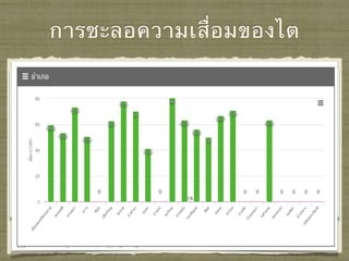 การชะลอความเสื่อมของไต
 