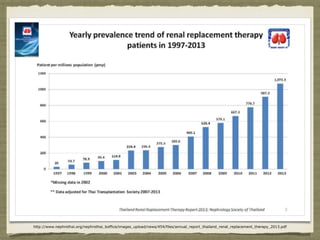 http://www.nephrothai.org/nephrothai_boffice/images_upload/news/454/files/annual_report_thailand_renal_replacement_therapy_2013.pdf
 