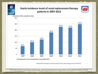 http://www.nephrothai.org/nephrothai_boffice/images_upload/news/454/files/annual_report_thailand_renal_replacement_therapy_2013.pdf
 