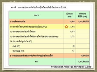 http://kdf.nhso.go.th/index1.php
 