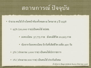 สถานการณ์ ปัจจุบัน
จำนวน คนไข้ ล้างไตหน้าท้องทั้งหมด ณ ไตรมาส 3 ปี 2558
95% (20,000 ราย)เป็นคนไข้ สปสช.
ลงทะเบียน 37,775 ราย ยังคงมีชีวิต 20,923 ราย
นับจากวันลงทะเบียน ถึงวันที่เสียชีวิต เฉลี่ย 490 วัน
5% ( ประมาณ 1,000 ราย) เป็นคนไข้เบิกราชการ
1% ( ประมาณ 200 ราย) เป็นคนไข้ ประกันสังคม
อ้างอิงจาก ข้อมูล สปสช.& Baxter สิงหาคม 2558
 