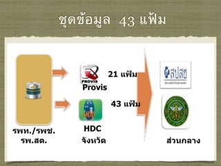 ชุดข้อมูล 43 แฟ้ม
 