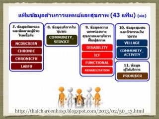 http://thaicharoenhosp.blogspot.com/2013/02/50_13.html
 