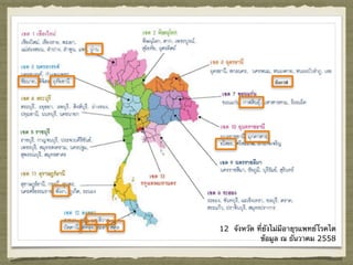 บึงกาฬ
12 จังหวัด ที่ยังไม่มีอายุรแพทย์โรคไต
ข้อมูล ณ ธันวาคม 2558
 