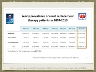 http://www.nephrothai.org/nephrothai_boffice/images_upload/news/454/files/annual_report_thailand_renal_replacement_therapy_2013.pdf
 