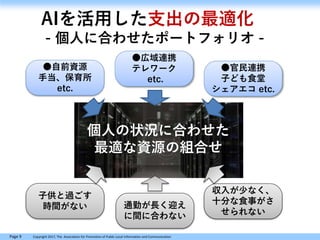 Page 9 Copyright 2017, The Association for Promotion of Public Local Information and Communication
●自前資源
手当、保育所
etc.
●広域連携
テレワーク
etc.
●官民連携
子ども食堂
シェアエコ etc.
AIを活用した支出の最適化
- 個人に合わせたポートフォリオ -
子供と過ごす
時間がない 通勤が長く迎え
に間に合わない
収入が少なく、
十分な食事がさ
せられない
個人の状況に合わせた
最適な資源の組合せ
 