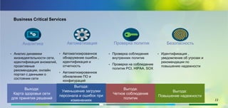 • Анализ динамики
жизнедеятельности сети,
идентификация аномалий,
проактивные
рекомендации, онлайн
портал с данными о
состоянии сети
• Автоматизированное
обнаружение ошибок ,
идентификация и
отчетность
• Автоматизированное
обновление ПО и
конфигураций
Автоматизация
• Проверка соблюдения
внутренних политик
• Проверка на соблюдение
политик PCI, HIPAA, SOX
Проверка политик
Выхода:
Карта здоровья сети
для принятия решений
Выгода:
Уменьшение загрузки
персонала и ошибок при
изменениях
Выгода:
Четкое соблюдение
политик
• Идентификация ,
уведомление об угрозах и
рекомендации по
повышению надежности
Безопасность
Выгода:
Повышение надежности
Business Critical Services
Аналитика
11
 