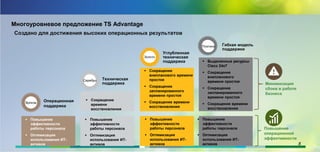  Выделенные ресурсы
Cisco 24x7
 Cокращение
внепланового
времени простоя
 Сокращение
запланированного
времени простоя
 Сокращение времени
восстановления
 Повышение
эффективности
работы персонала
 Оптимизация
использования ИТ-
активов
 Повышение
эффективности
работы персонала
 Оптимизация
использования ИТ-
активов
 Повышение
эффективности
работы персонала
 Оптимизация
использования ИТ-
активов
Повышение
операционной
эффективности
8
 Сокращение
внепланового времени
простоя
 Сокращение
запланированного
времени простоя
 Сокращение времени
восстановления
Платина Гибкая модель
поддержки
 Сокращение
времени
восстановления
Минимизация
сбоев в работе
бизнеса
Бронза Операционная
поддержка
Техническая
поддержка
Серебро
Углубленная
техническая
поддержка
Золото
Многоуровневое предложение TS Advantage
 Повышение
эффективности
работы персонала
 Оптимизация
использования ИТ-
активов
Создано для достижения высоких операционных результатов
 