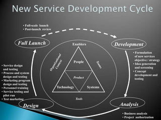 Service process management and quality improvement | PPTX
