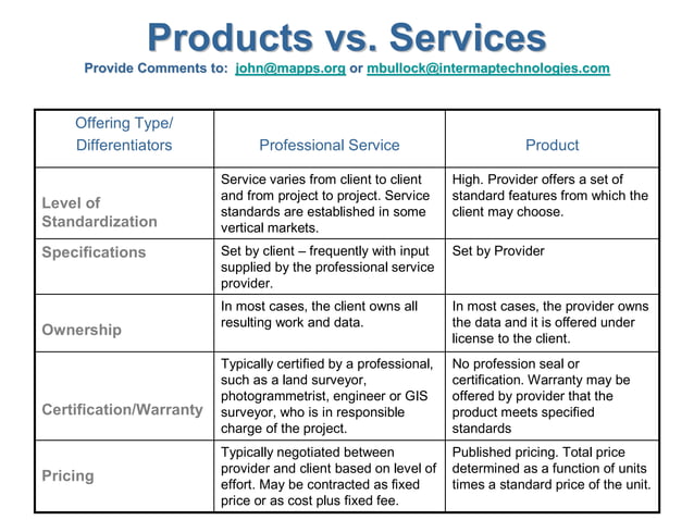 Service Product Presentation | PPT