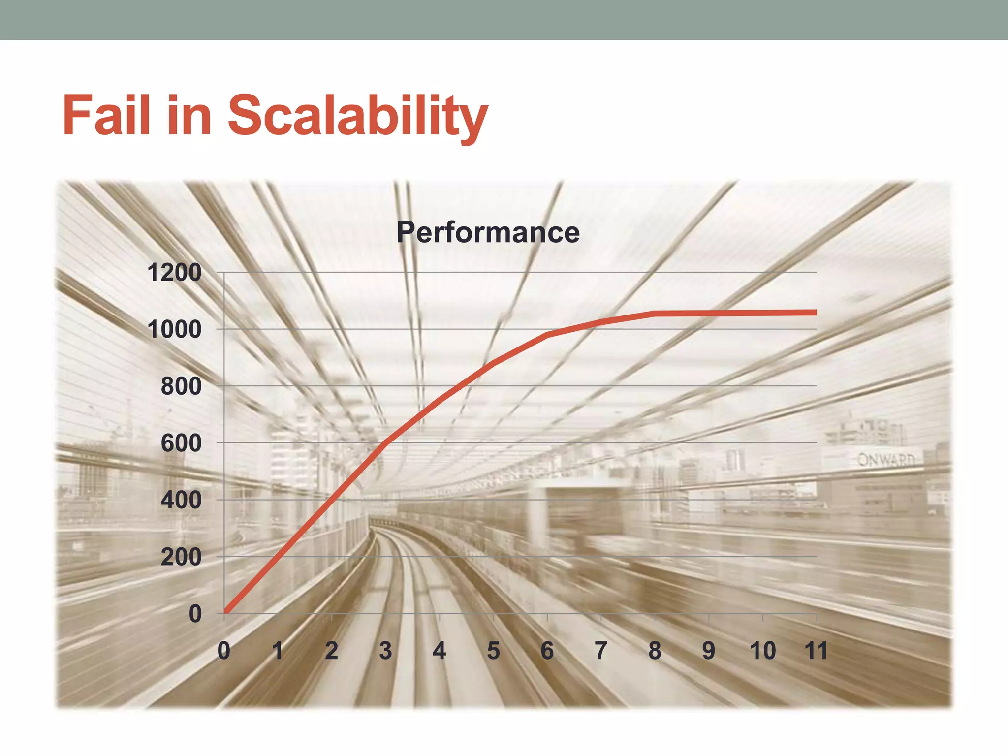 Fail in Scalability
                          Performance
   1200

   1000

    800

    600

    400

    200

      0
          0   1   2   3     4   5   6   7   8   9   10   11
 
