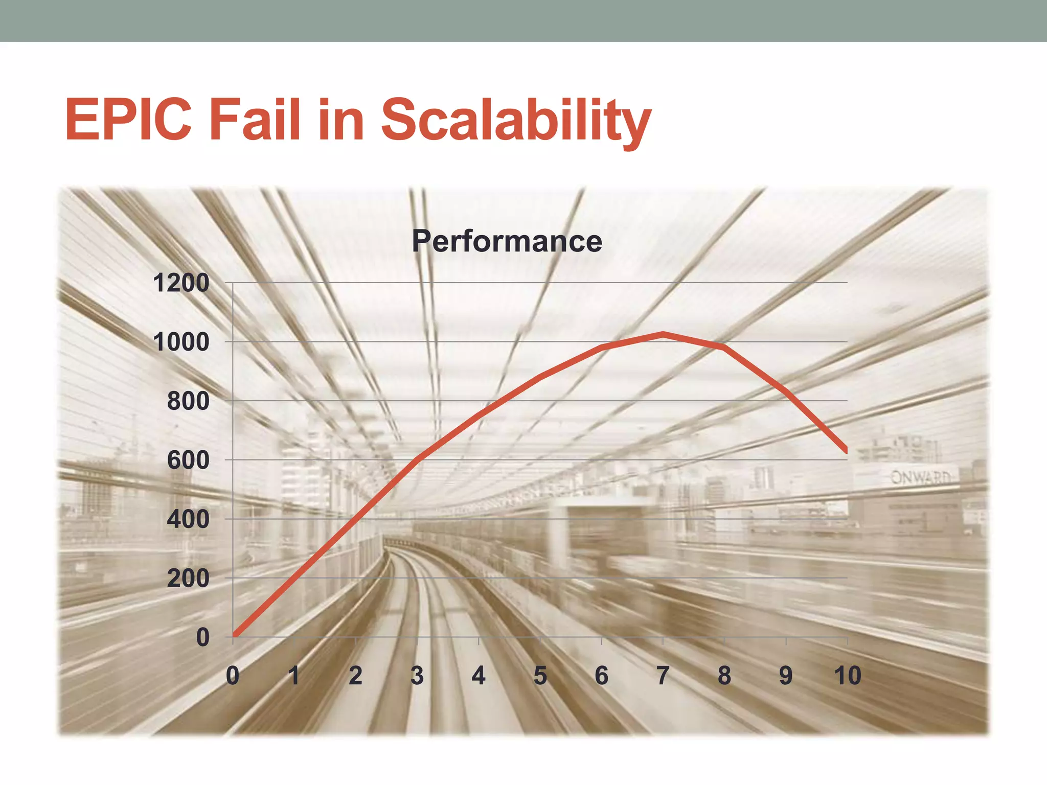 EPIC Fail in Scalability
                      Performance
   1200

   1000

    800

    600

    400

    200

      0
          0   1   2   3   4   5   6   7   8   9   10
 