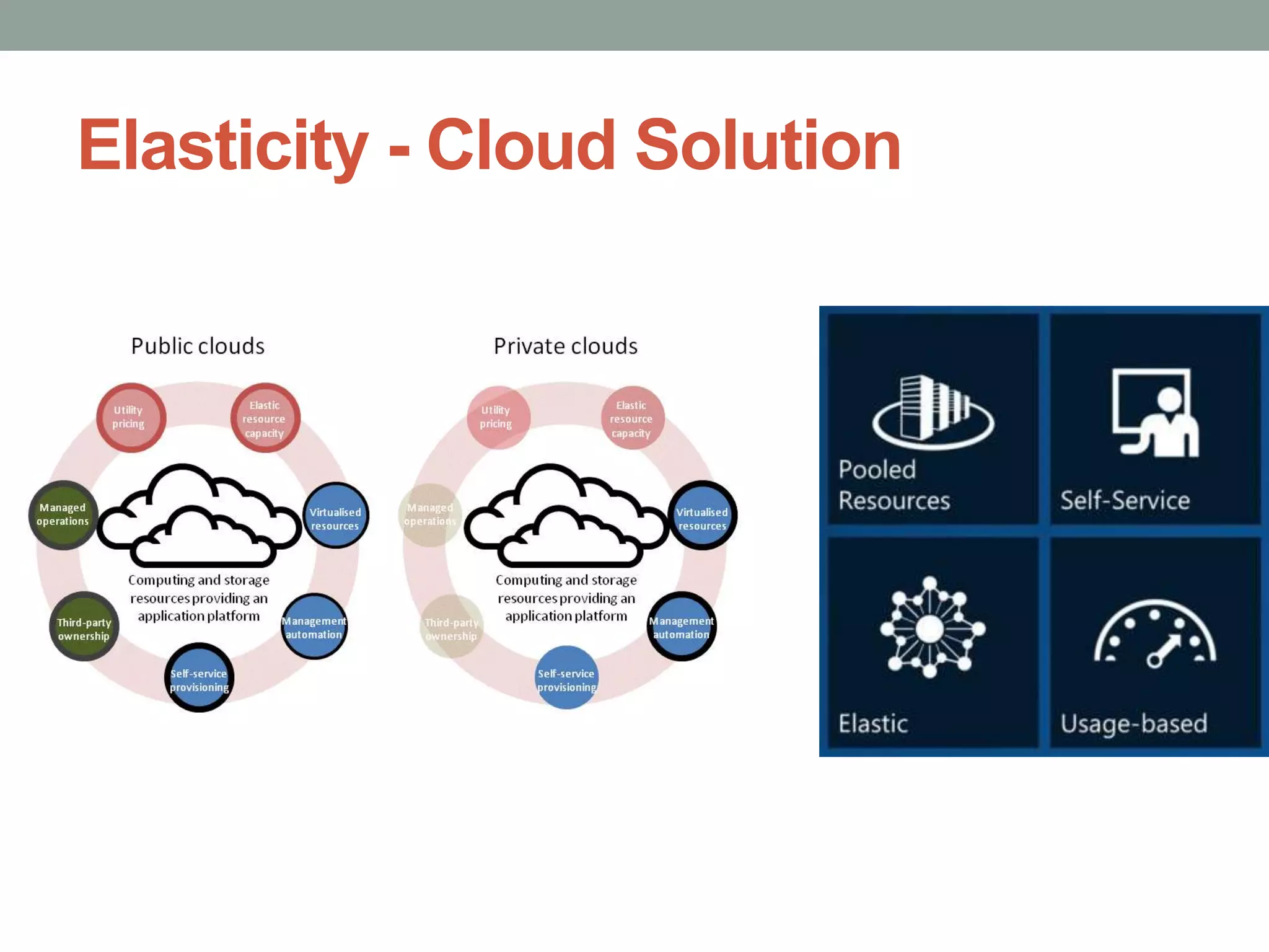 Elasticity - Cloud Solution
 