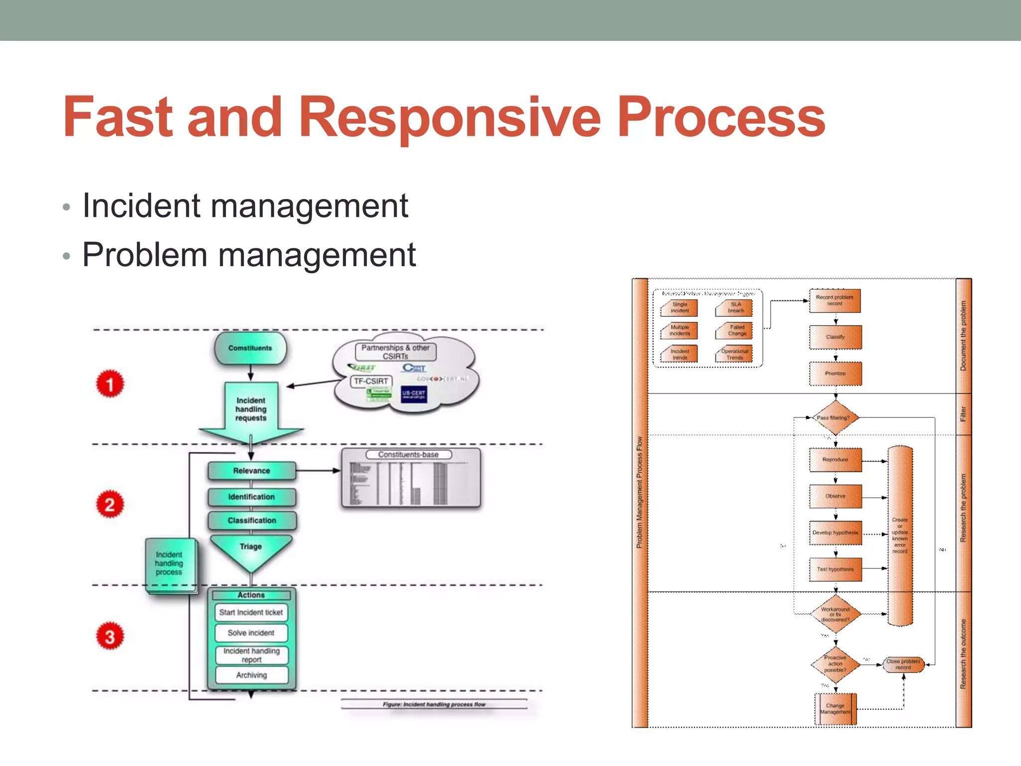 Fast and Responsive Process
• Incident management
• Problem management
 