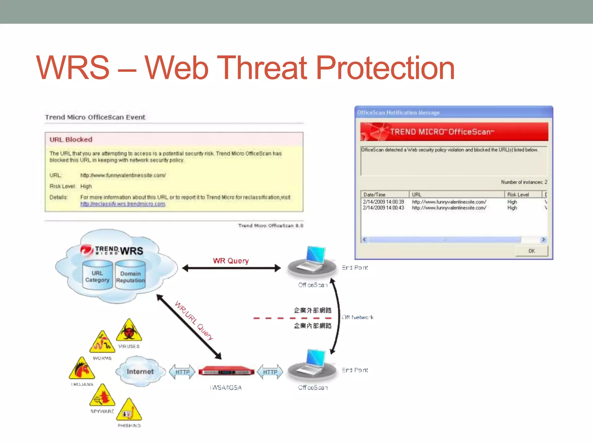 WRS – Web Threat Protection
 