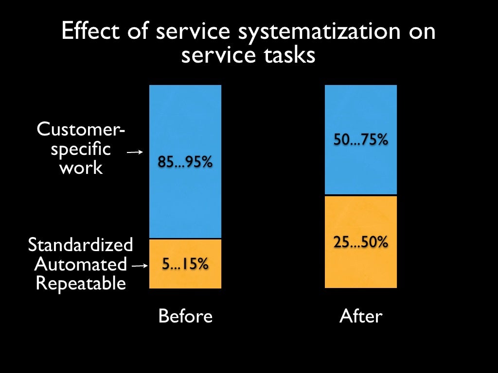 Effect of service systematization on