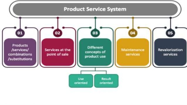 Service Product PPTs.pptx