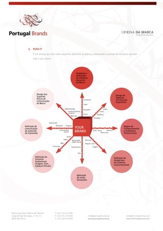  
 
 
3. PUSH IT
É um serviço que tem como objectivo potenciar as marcas, valorizando os pontos de contacto que tem
com o seu cliente.
 