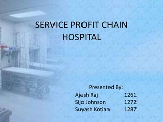 SERVICE PROFIT CHAIN
HOSPITAL
Presented By:
Ajesh Raj 1261
Sijo Johnson 1272
Suyash Kotian 1287
 