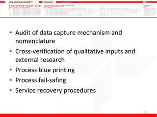 Remedial Measures Audit of data capture mechanism and nomenclature Cross-verification of qualitative inputs and external research Process blue printing Process fail-safing Service recovery procedures 
