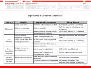 Management Mindset Significance of Customer Experience 