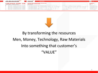 How is Wealth Created? By transforming the resources Men, Money, Technology, Raw Materials Into something that customer’s “ VALUE” 