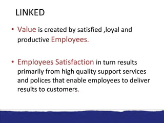LINKED Value  is created by satisfied ,loyal and productive   Employees . Employees Satisfaction  in turn results primarily from high quality support services and polices that enable employees to deliver results to customers . 