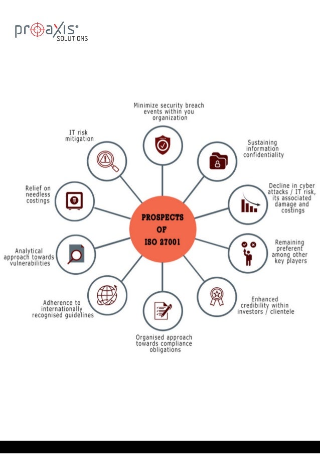 I N F O R M A T I O N C Y B E R S E C U R I T Y A U D I T S Pdf