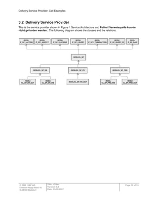Delivery Service Provider: Call Examples
© 2009 SAP AG
Dietmar-Hopp-Allee 16
D-69190 Walldorf
Title: <Title>
Version: 0.3
Date: 05-18-2007
Page 10 of 24
3.2 Delivery Service Provider
This is the service provider shown in Figure 1 Service Architecture and Fehler! Verweisquelle konnte
nicht gefunden werden.. The following diagram shows the classes and the relations.
/SCDL/CL_SP
/SCDL/
IF_SP1_ACTION
/SCDL/
IF_SP1_ASPECT
/SCDL/
IF_SP1_LOCKING
/SCDL/
IF_SP1_QUERY
/SCDL/
IF_SP1_TRANSACTION
/SCDL/
IF_SP_QUERY_ID
/SCDL/CL_SP_DR /SCDL/CL_SP_PRD
/SCDL/CL_SP_FD
/SCDL/
CL_SP_DR_OUT
/SCDL/
CL_SP_DR_INB
/SCDL/
CL_SP_PRD_OUT
/SCDL/
CL_SP_PRD_INB
/SCDL/
IF_SP_BADI
/SCDL/CL_SP_FD_OUT
 