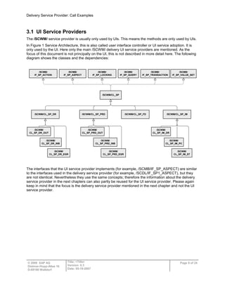 Delivery Service Provider: Call Examples
© 2009 SAP AG
Dietmar-Hopp-Allee 16
D-69190 Walldorf
Title: <Title>
Version: 0.3
Date: 05-18-2007
Page 9 of 24
3.1 UI Service Providers
The /SCWM/ service provider is usually only used by UIs. This means the methods are only used by UIs.
In Figure 1 Service Architecture, this is also called user interface controller or UI service adoption. It is
only used by the UI. Here only the main /SCWM/ delivery UI service providers are mentioned. As the
focus of this document is not principally on the UI, this is not described in more detail here. The following
diagram shows the classes and the dependencies:
/SCWM/CL_SP
/SCMB/
IF_SP_ACTION
/SCMB/
IF_SP_ASPECT
/SCMB/
IF_SP_LOCKING
/SCMB/
IF_SP_QUERY
/SCMB/
IF_SP_TRANSACTION
/SCMB/
IF_SP_VALUE_SET
/SCWM/CL_SP_DR /SCWM/CL_SP_PRD /SCWM/CL_SP_FD /SCWM/CL_SP_IM
/SCWM/
CL_SP_DR_OUT
/SCWM/
CL_SP_DR_INB
/SCWM/
CL_SP_DR_EGR
/SCWM/
CL_SP_IM_DR
/SCWM/
CL_SP_IM_PC
/SCWM/
CL_SP_IM_ST
/SCWM/
CL_SP_PRD_OUT
/SCWM/
CL_SP_PRD_INB
/SCWM/
CL_SP_PRD_EGR
The interfaces that the UI service provider implements (for example, /SCMB/IF_SP_ASPECT) are similar
to the interfaces used in the delivery service provider (for example, /SCDL/IF_SP1_ASPECT), but they
are not identical. Nevertheless they use the same concepts; therefore the information about the delivery
service provider in the next chapters can also partly be reused for the UI service provider. Please again
keep in mind that the focus is the delivery service provider mentioned in the next chapter and not the UI
service provider.
 