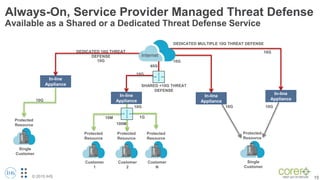 Service Provider Deployment of DDoS Mitigation | PPTX