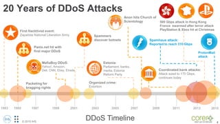 Service Provider Deployment of DDoS Mitigation | PPTX