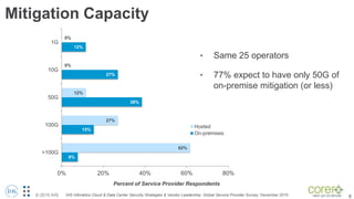 Service Provider Deployment of DDoS Mitigation | PPTX