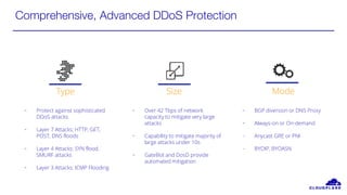 Comprehensive, Advanced DDoS Protection
Type Size Mode
- Protect against sophisticated
DDoS attacks
- Layer 7 Attacks: HTTP, GET,
POST, DNS floods
- Layer 4 Attacks: SYN flood,
SMURF attacks
- Layer 3 Attacks: ICMP Flooding
- BGP diversion or DNS Proxy
- Always-on or On-demand
- Anycast GRE or PNI
- BYOIP, BYOASN
- Over 42 Tbps of network
capacity to mitigate very large
attacks
- Capability to mitigate majority of
large attacks under 10s
- GateBot and DosD provide
automated mitigation
 