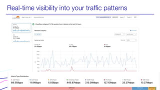 Real-time visibility into your traffic patterns
 