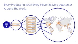Every Product Runs On Every Server In Every Datacenter
Around The World
7
 