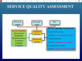 Service quality | PPT