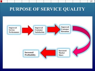 Service quality | PPT