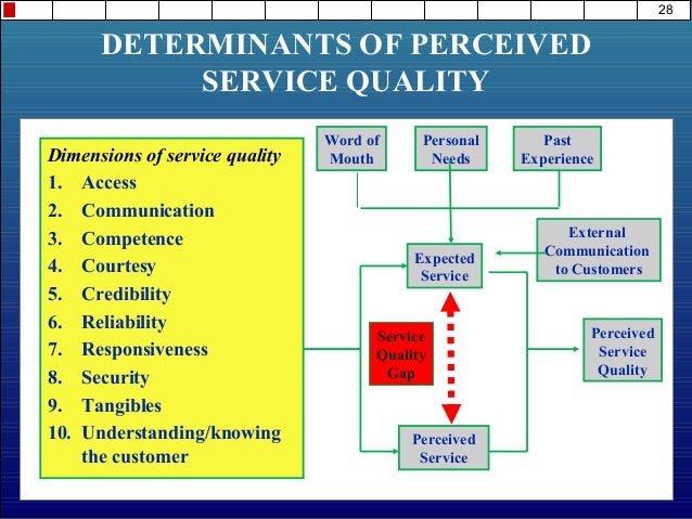 Service quality        Service quality