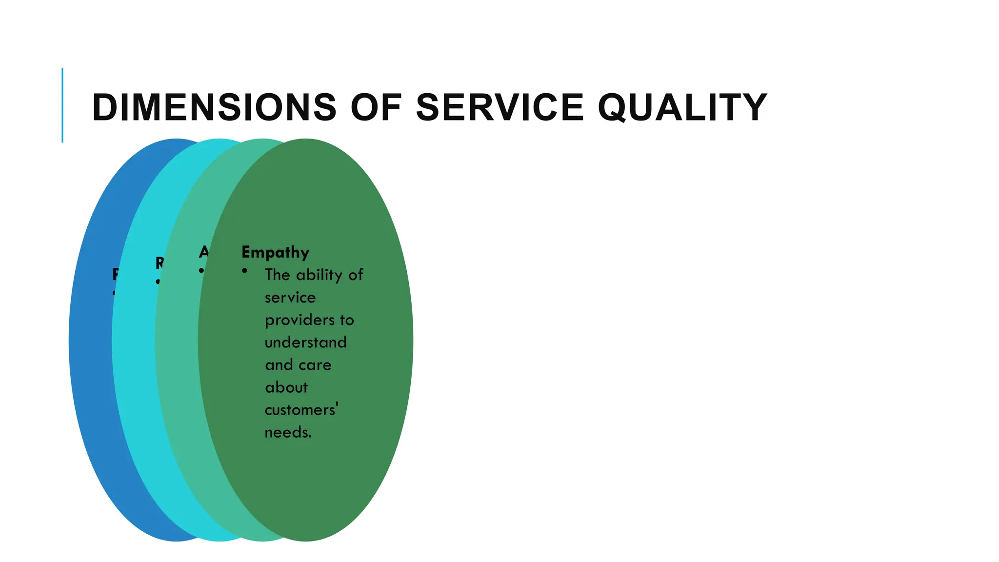 DIMENSIONS OF SERVICE QUALITY
Reliability
• The
consistency
and
dependabilit
y of service
delivery.
Responsiveness
• The
willingness
and ability to
provide
prompt and
helpful
service.
Assurance
• The
knowledge
and courtesy
of service
providers,
inspiring
confidence in
their abilities.
Empathy
• The ability of
service
providers to
understand
and care
about
customers'
needs.
 