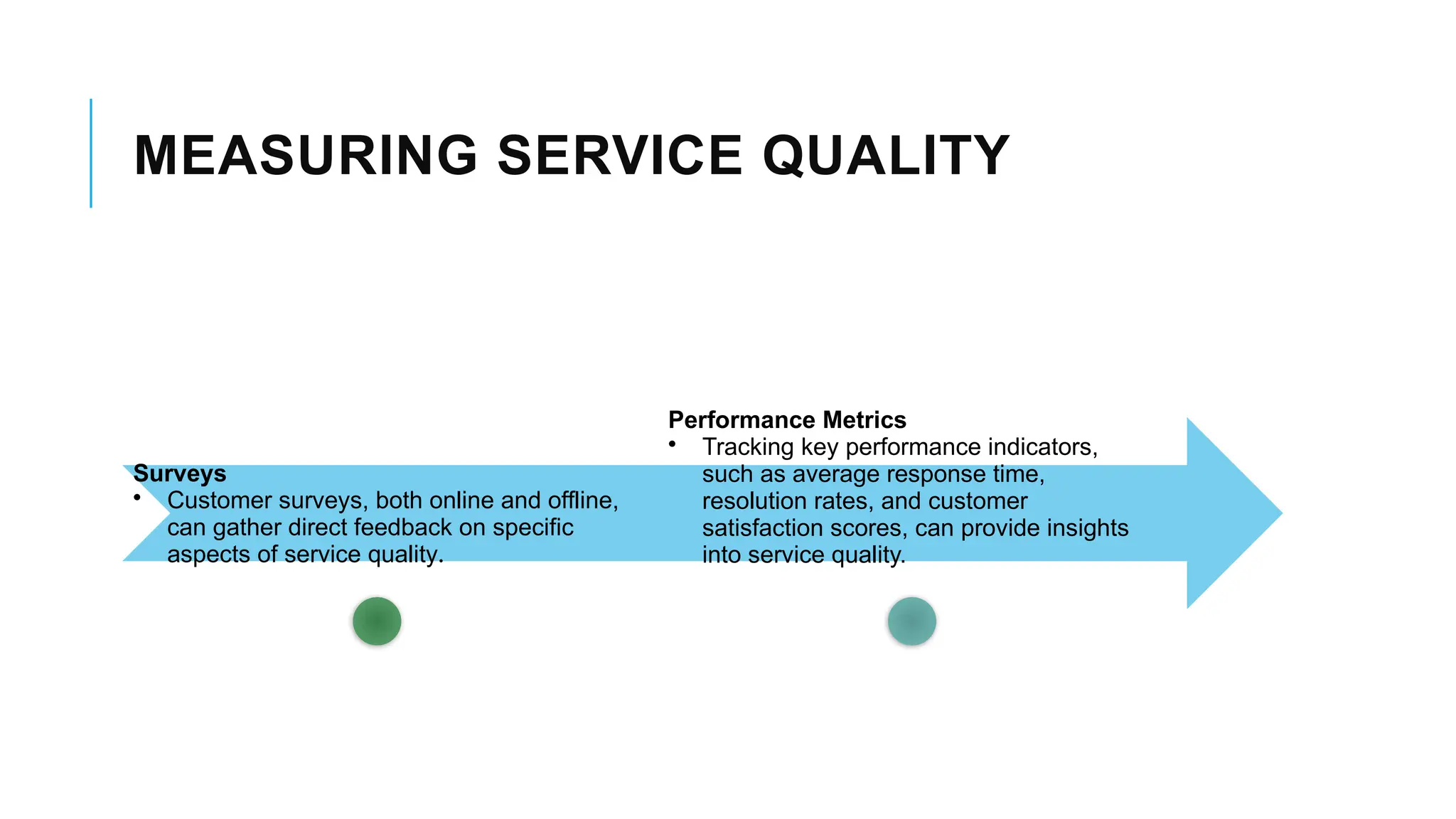 MEASURING SERVICE QUALITY
Surveys
• Customer surveys, both online and offline,
can gather direct feedback on specific
aspects of service quality.
Performance Metrics
• Tracking key performance indicators,
such as average response time,
resolution rates, and customer
satisfaction scores, can provide insights
into service quality.
 