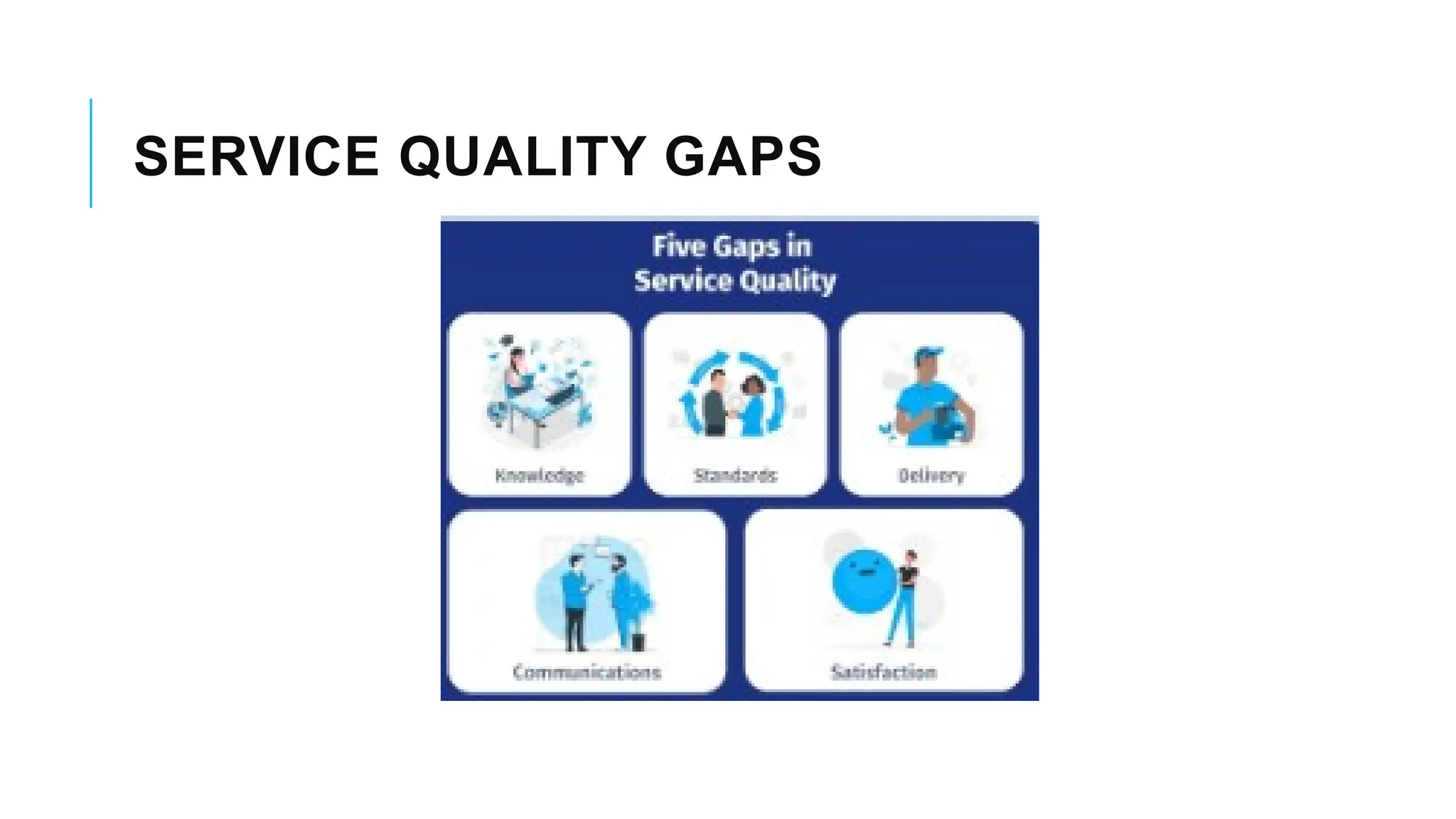 SERVICE QUALITY GAPS
 