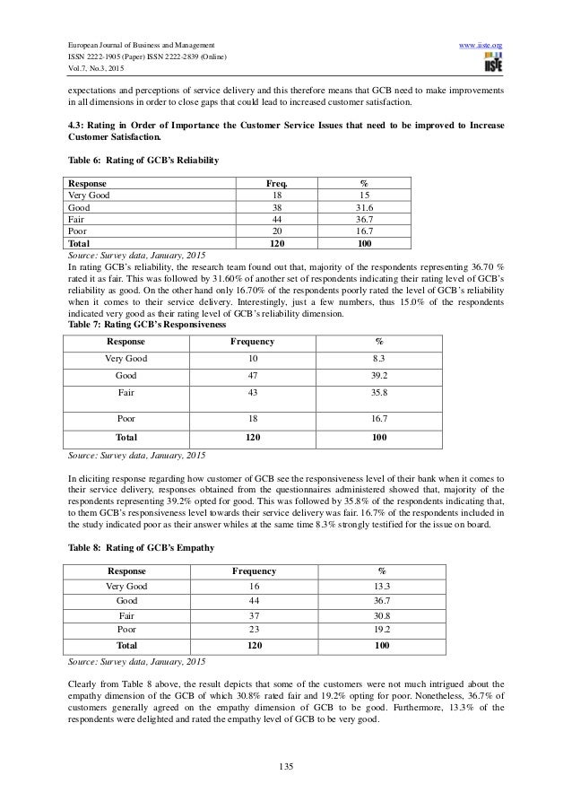 Thesis on customer satisfaction in banking industry